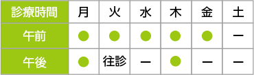 外来診療時間の図（皮膚科）※午後・土・日・祝日は休診